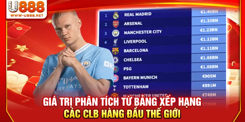 Thứ Hạng Của FIFA Club World Cup Và Giá Trị Cạnh Tranh 3 Giá trị phân tích từ bảng xếp hạng các CLB hàng đầu thế giới