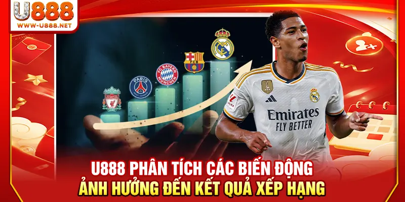 Thứ Hạng Của FIFA Club World Cup Và Giá Trị Cạnh Tranh 4 U888 phân tích các biến động ảnh hưởng đến kết quả xếp hạng