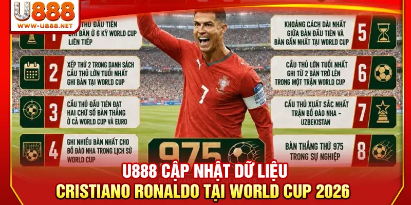 U888 cập nhật dữ liệu về CR7 