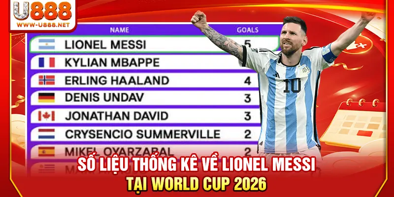 Số Liệu Thống Kê Về Lionel Messi Tại World Cup 2026 17 Số Liệu Thống Kê Về Lionel Messi Tại World Cup 2026